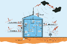 什么是內(nèi)部防雷呢？