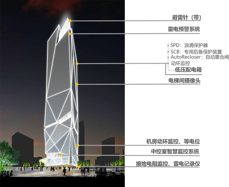 防雷系統(tǒng)設計的必要性