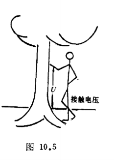 你見(jiàn)過(guò)被雷電擊斃的人嗎-接觸電壓
