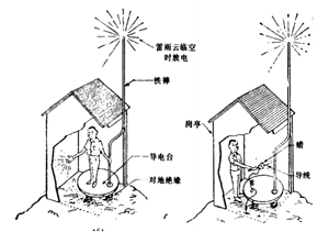 我們的祖先是怎么認(rèn)識(shí)雷電的？-原來(lái)有這種說(shuō)法(連載2)