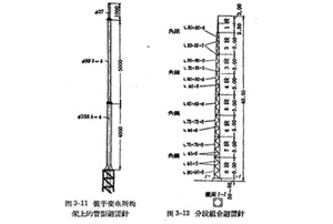 防雷設備的構造與運行-避雷針及避雷線-查看詳情(連載3)【易造防雷】