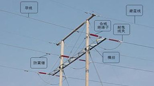防雷設(shè)備的構(gòu)造與運(yùn)行-避雷針及避雷線-點擊直接查看【易造防雷】