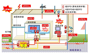 低壓SPD浪涌保護器的安裝和保護-技術(shù)在線1對1指導【易造防雷】