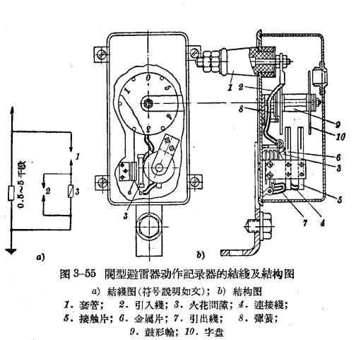 防雷設備的構造與運行-閥型避雷器