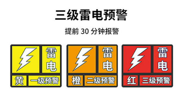 深圳市雷電預(yù)警系統(tǒng)-三級(jí)雷電預(yù)警