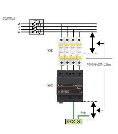 浪涌保護器的安裝方法*導(dǎo)線長度0.5m