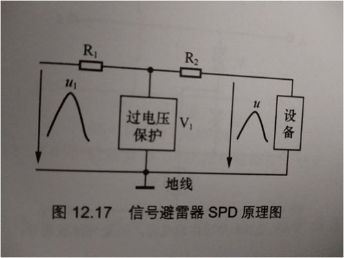 網(wǎng)絡防雷器